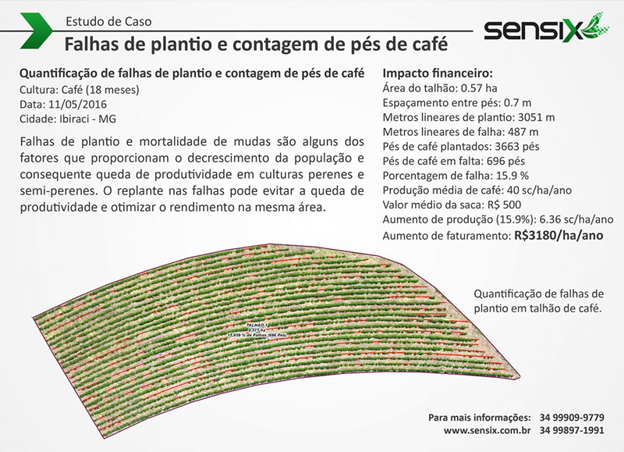 Figura 1 - Estudo de Caso em Falhas de Plantio e Contagem de Pés de Café.